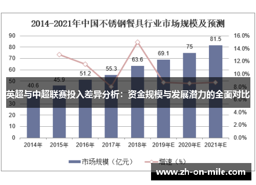 英超与中超联赛投入差异分析:资金规模与发展潜力的全面对比 英超与中超联赛投入差异分析:资金规模与发展潜力的全面对比