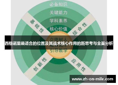 西格诺里最适合的位置及其战术核心作用的新思考与全面分析 西格诺里最适合的位置及其战术核心作用的新思考与全面分析