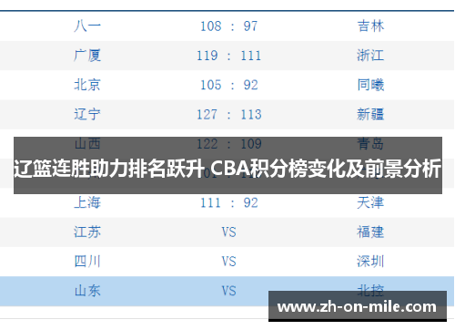 辽篮连胜助力排名跃升 CBA积分榜变化及前景分析