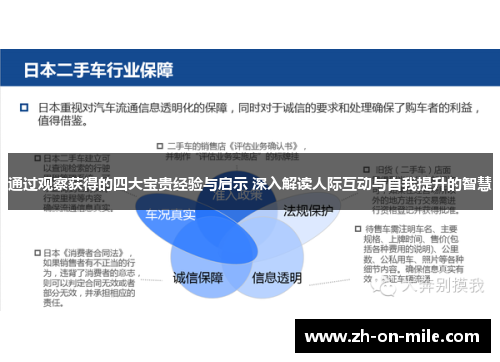 通过观察获得的四大宝贵经验与启示 深入解读人际互动与自我提升的智慧 通过观察获得的四大宝贵经验与启示 深入解读人际互动与自我提升的智慧