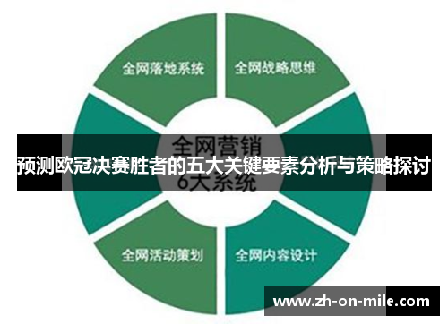 预测欧冠决赛胜者的五大关键要素分析与策略探讨