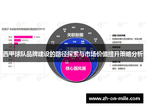 西甲球队品牌建设的路径探索与市场价值提升策略分析 西甲球队品牌建设的路径探索与市场价值提升策略分析