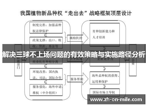 解决三球不上场问题的有效策略与实施路径分析 解决三球不上场问题的有效策略与实施路径分析