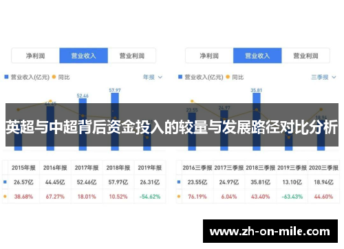 英超与中超背后资金投入的较量与发展路径对比分析 英超与中超背后资金投入的较量与发展路径对比分析