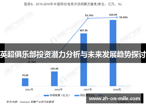 英超俱乐部投资潜力分析与未来发展趋势探讨 英超俱乐部投资潜力分析与未来发展趋势探讨