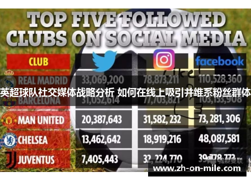 英超球队社交媒体战略分析 如何在线上吸引并维系粉丝群体