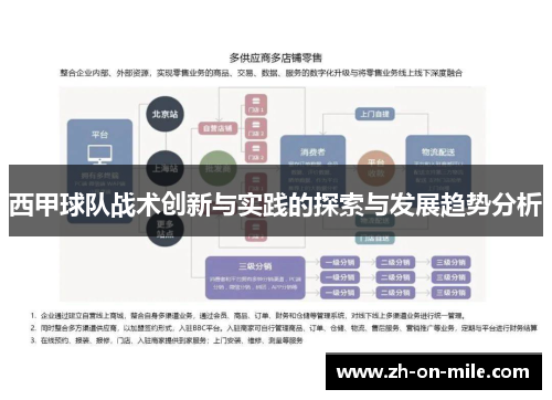 西甲球队战术创新与实践的探索与发展趋势分析 西甲球队战术创新与实践的探索与发展趋势分析