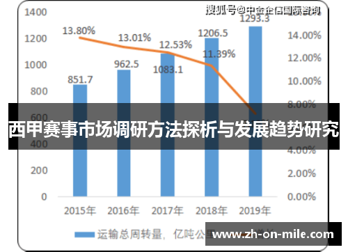 西甲赛事市场调研方法探析与发展趋势研究 西甲赛事市场调研方法探析与发展趋势研究