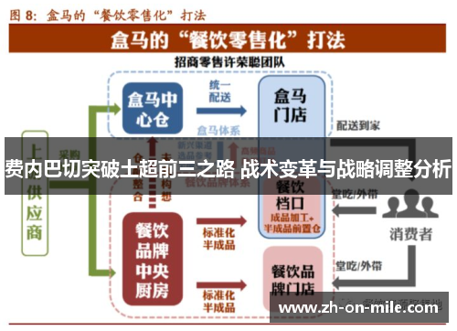 费内巴切突破土超前三之路 战术变革与战略调整分析