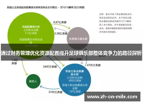 通过财务管理优化资源配置提升足球俱乐部整体竞争力的路径探析 通过财务管理优化资源配置提升足球俱乐部整体竞争力的路径探析