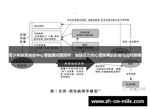 青少年体育竞技中心理健康问题探析:竞技压力对心理发展的影响与应对策略 青少年体育竞技中心理健康问题探析:竞技压力对心理发展的影响与应对策略